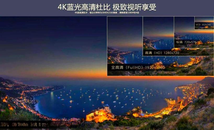 电视机分辨率3840*2160怎么样