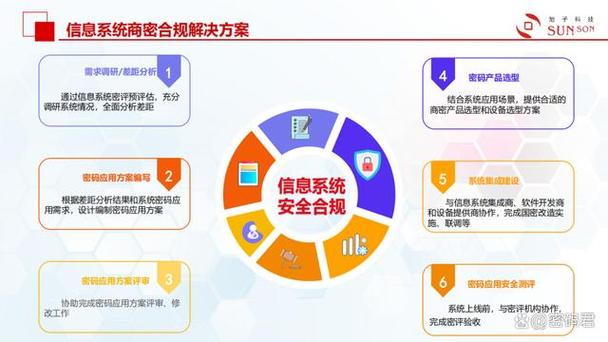 信息安全的核心是