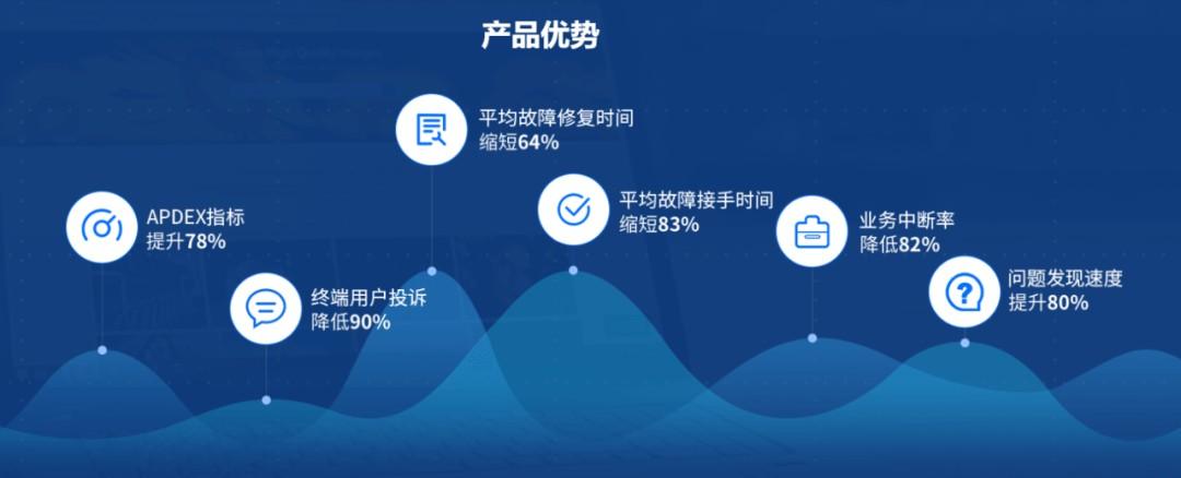 地址填错了货已经到了怎么办