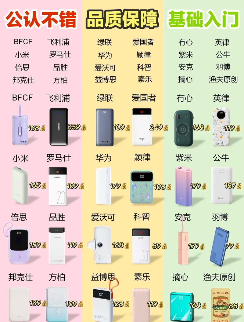充电宝排行