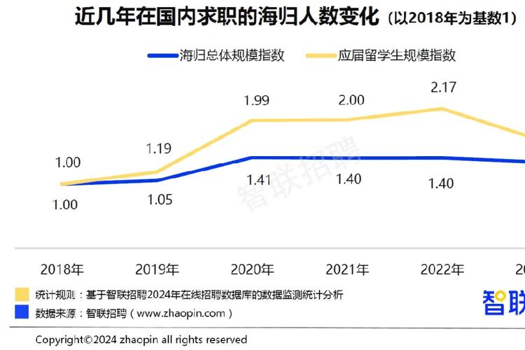 海归人才引进政策2023最新政策
