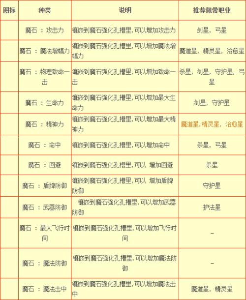 魔域手游快速升级攻略图标