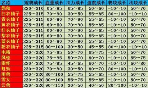 问道强化10次宝宝技巧