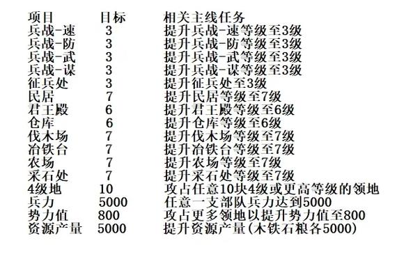 六仓升七本的详细流程