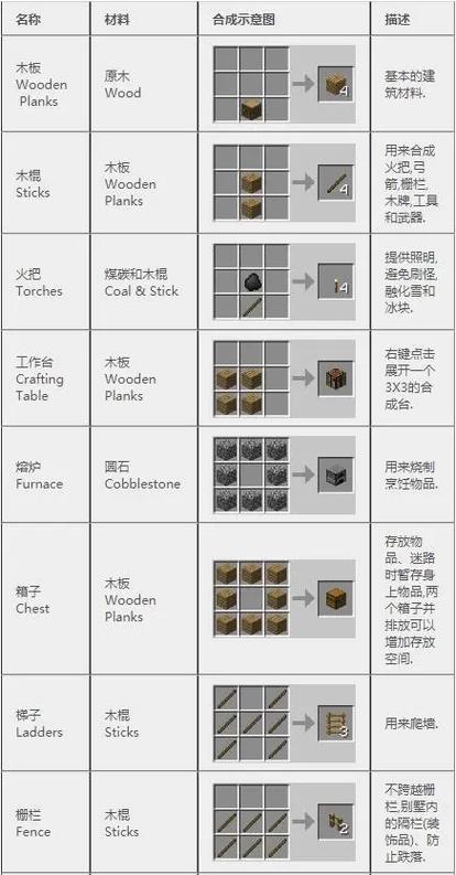 合成器配方