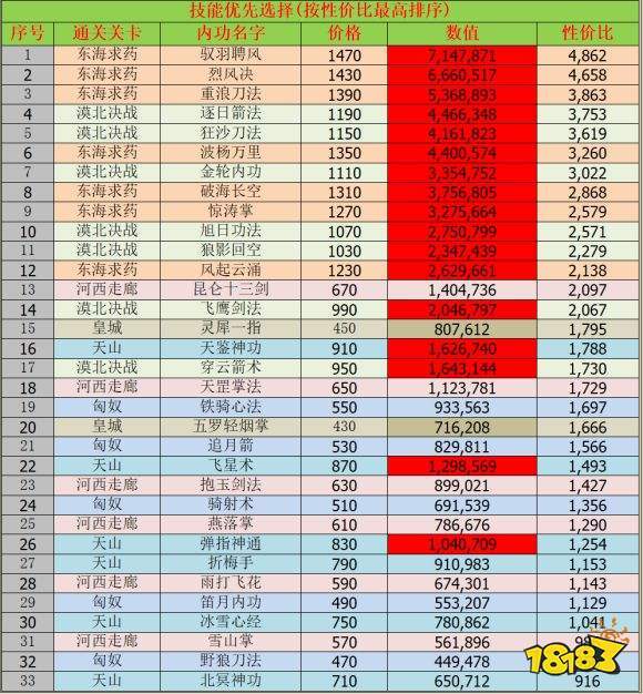 我功夫特牛内功效果介绍