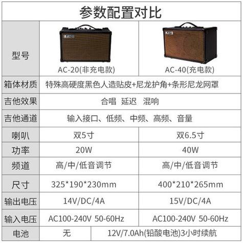 音响充电时,充电器上的灯是什么颜色