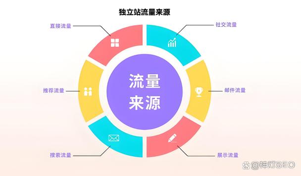 oppo手机怎么用国外的流量