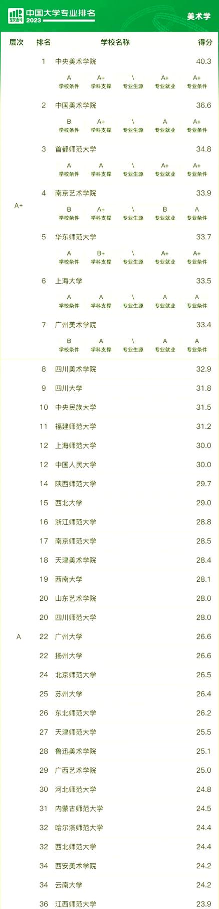 报考软件排行榜前十名