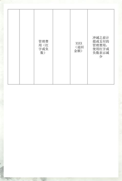 管理费用退回分录