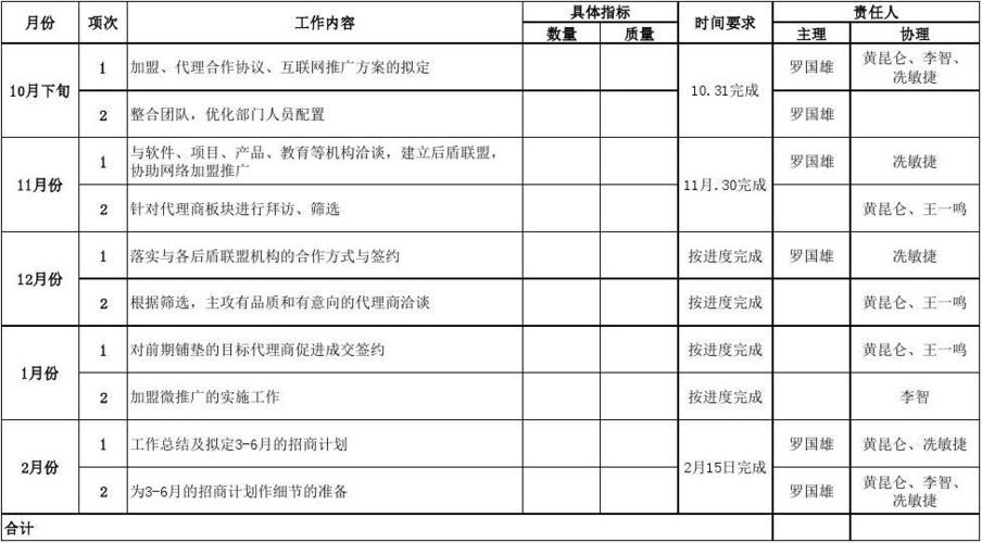 生产线工作总结与计划