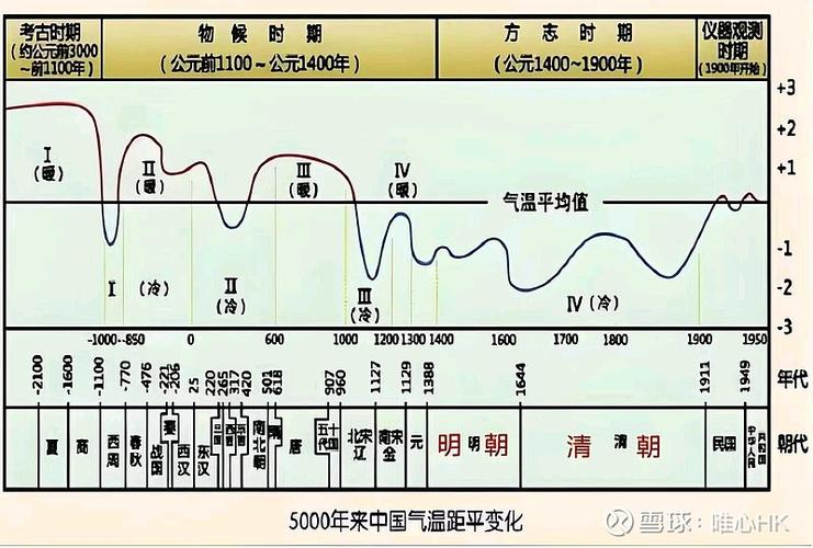中国周期表
