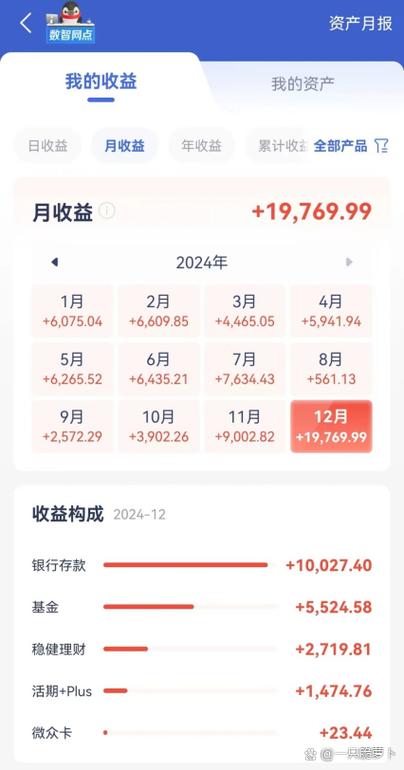 微众银行理财产品收益率