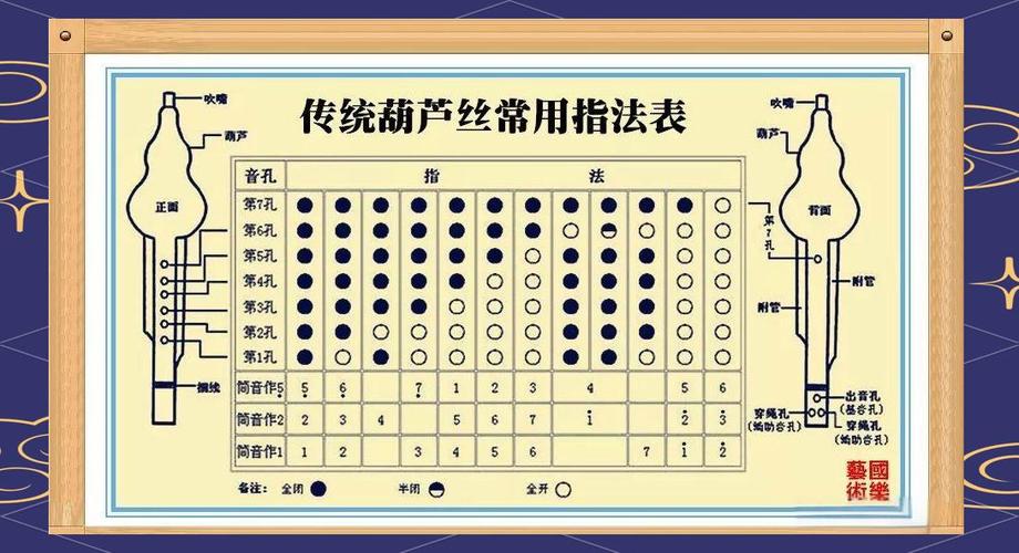 葫芦丝升4怎么吹指法缩略图