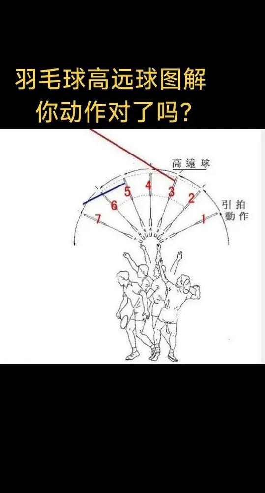 羽毛球击高远球动作要领缩略图