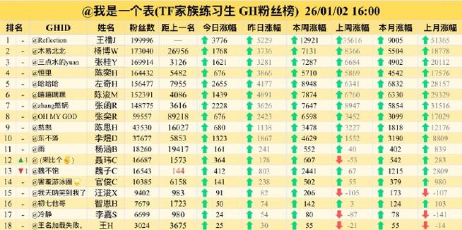 小红书的粉丝列表默认排序