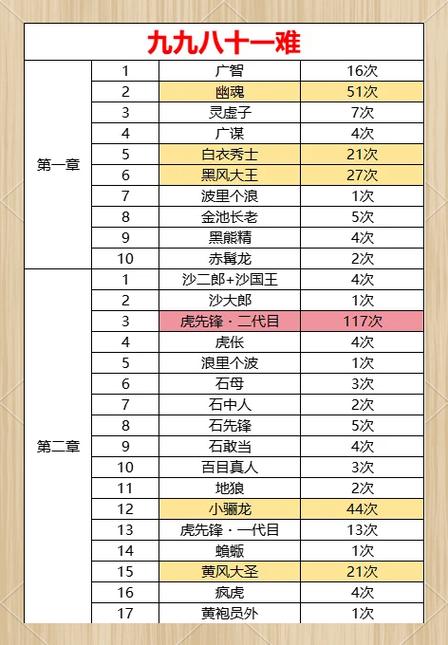 解锁成就是什么意思