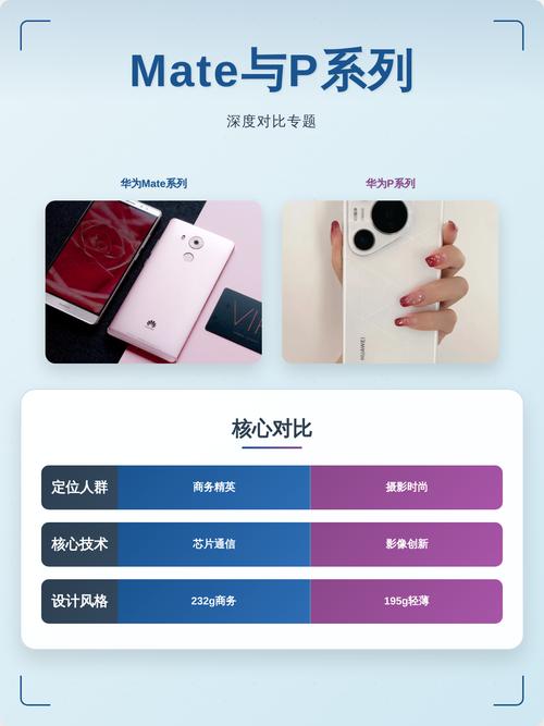 华为mate系列跟p系列哪个好