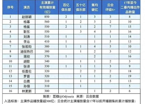 云合数据