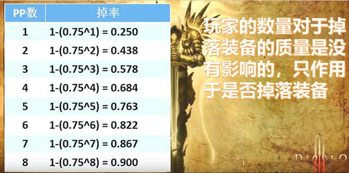暗黑8pp是什么意思