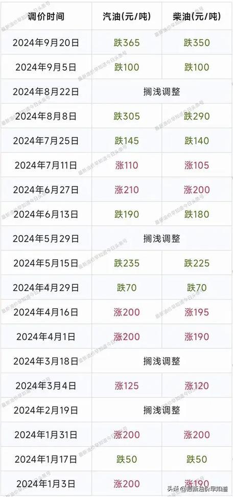 油价会降吗缩略图