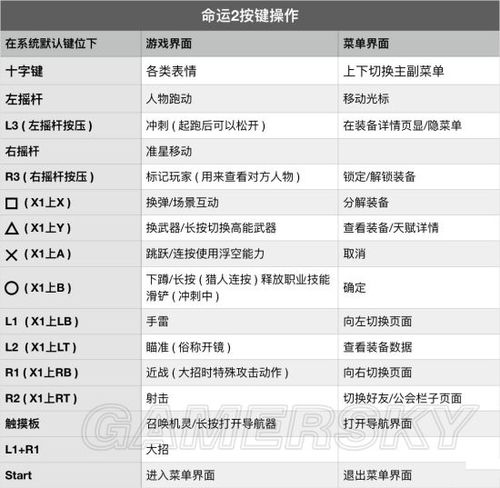 命运2全剧情流程图文攻略