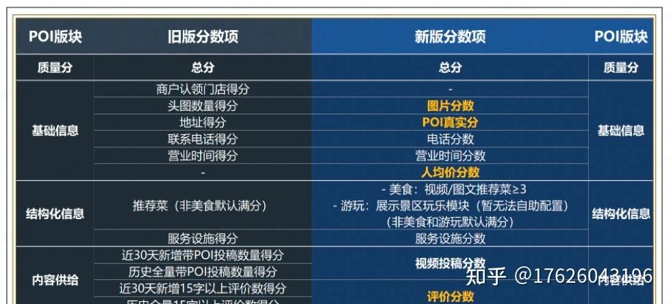 门店poi是什么意思