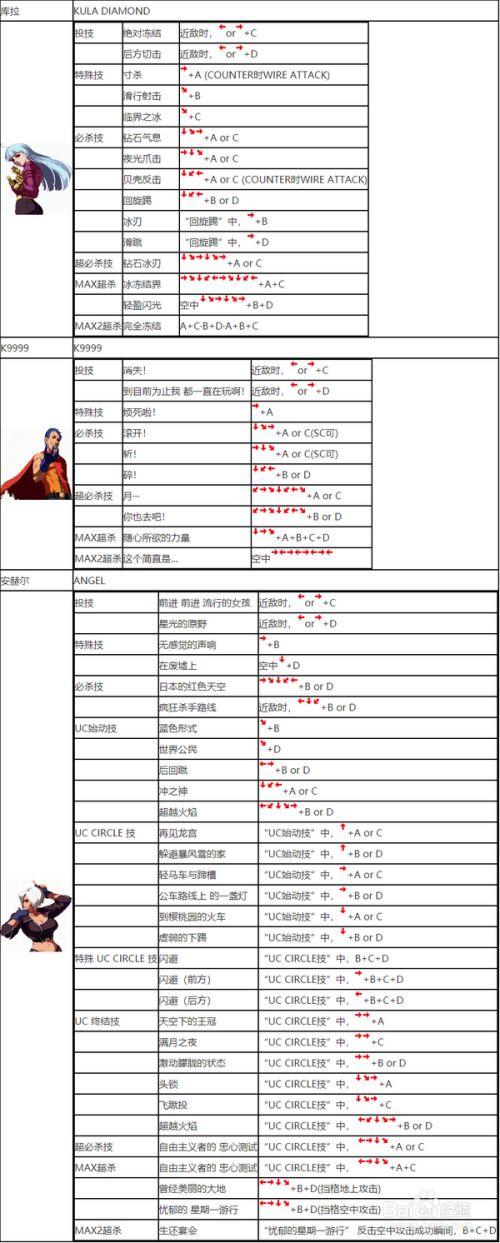 拳皇2002龙手出招表缩略图