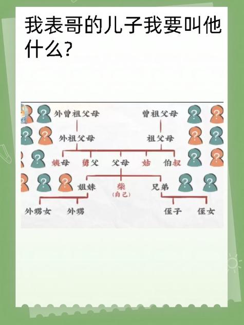侄子有叔叔的基因吗
