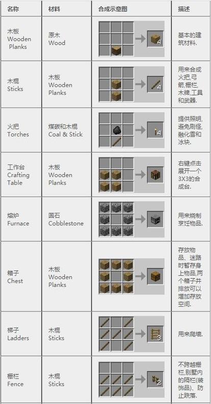 我的世界无限水源制作方法2023
