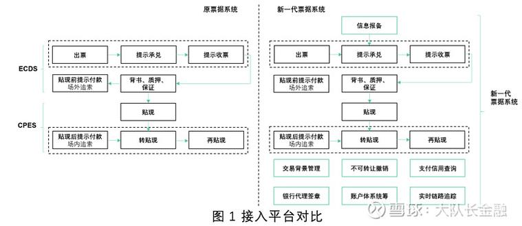 票据供应链业务缩略图