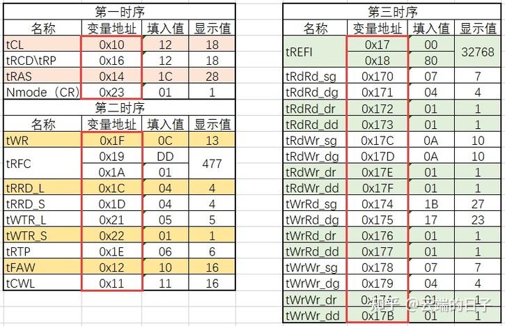 bios内存时序设置