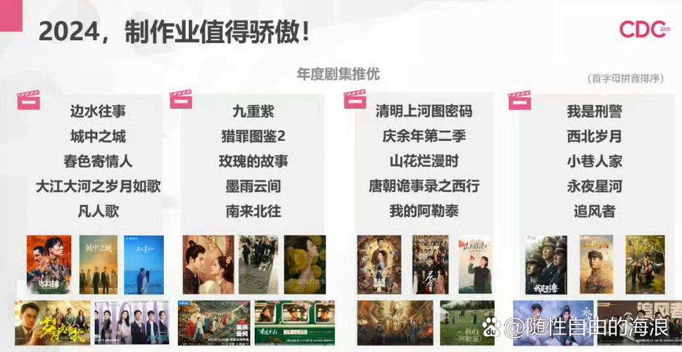 电视剧拍出来靠什么赚钱