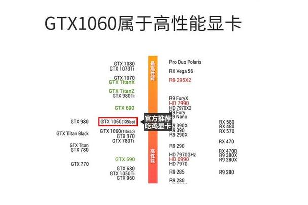 1060显卡玩无限法则帧数低