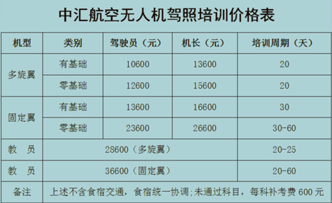 考飞行员驾照多少钱