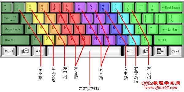 电脑如何快速打字
