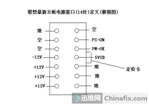 联想14针电源怎样才能用在24上