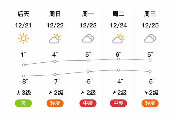 德州天气预报前三天天气预报