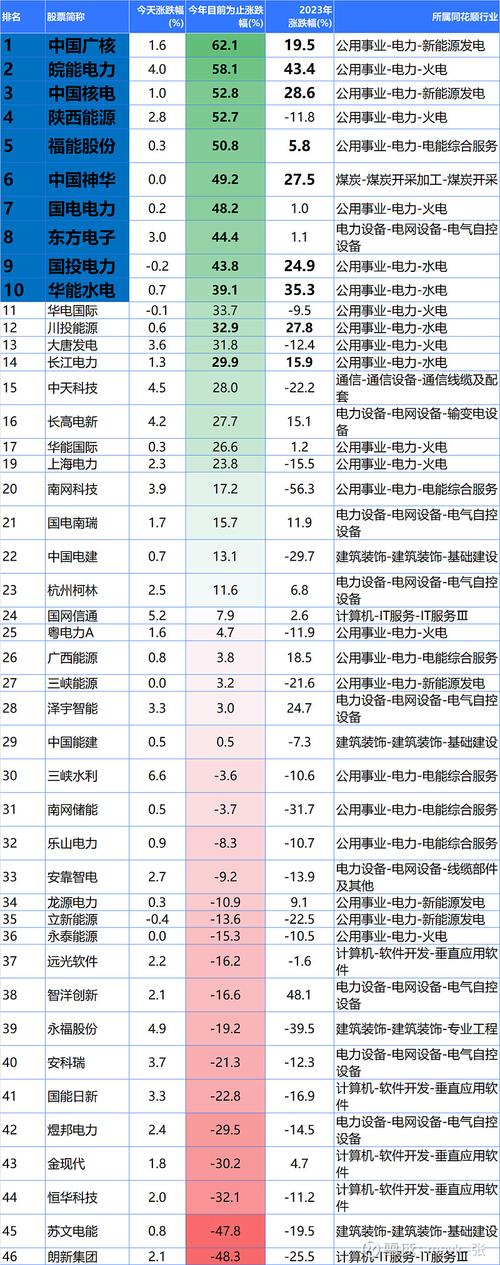 中国十大电力公司排名