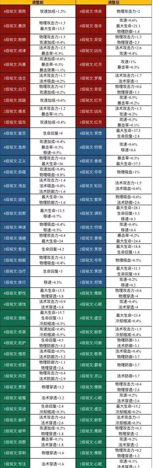 王者荣耀铭文怎么升级划算