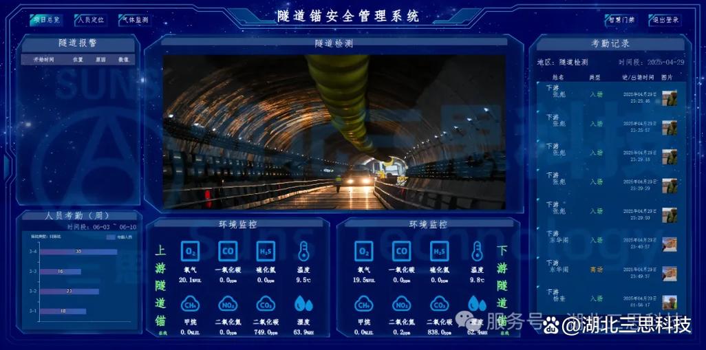 安全系统