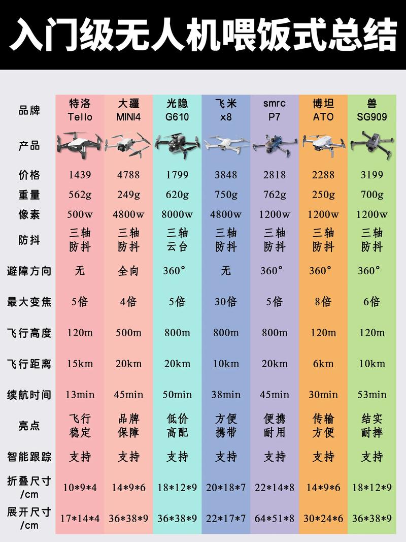 无人机全称