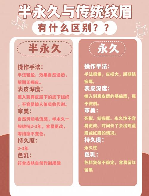 半永久和永久有什么区别