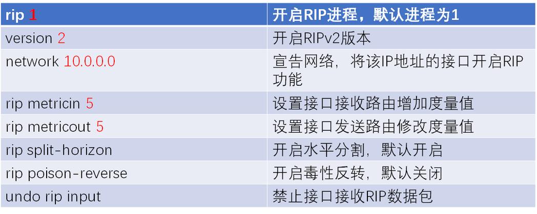 华为手机检测指令大全