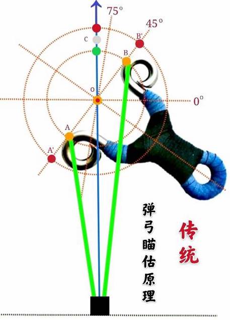 扁皮筋弹弓瞄点图解