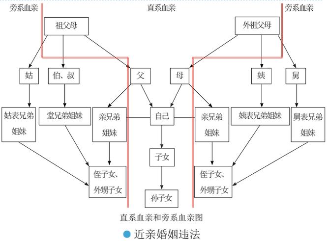 姻亲是什么亲属关系