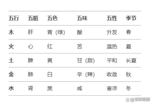 健康五行橾语音口令