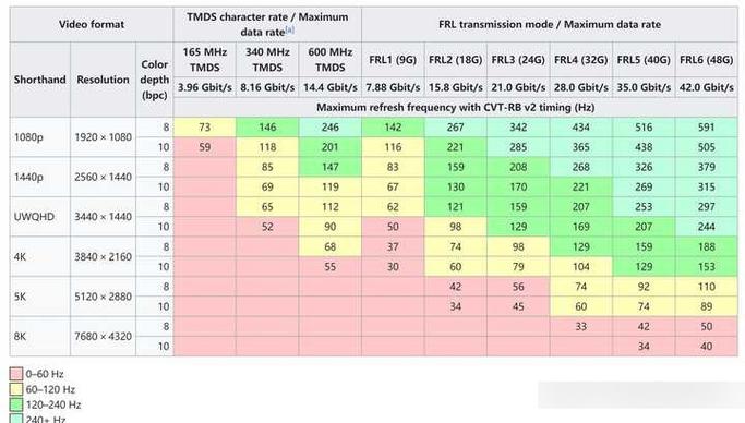 hdmi1和hdmi2的区别缩略图