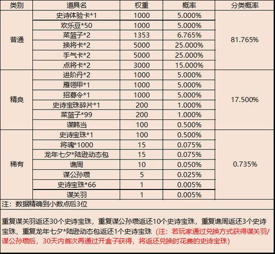 三国杀升级经验表