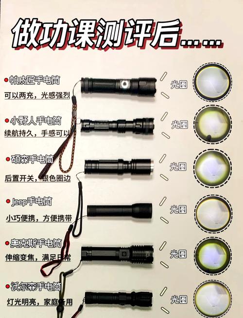 明豹m810手电筒拆解步骤图片